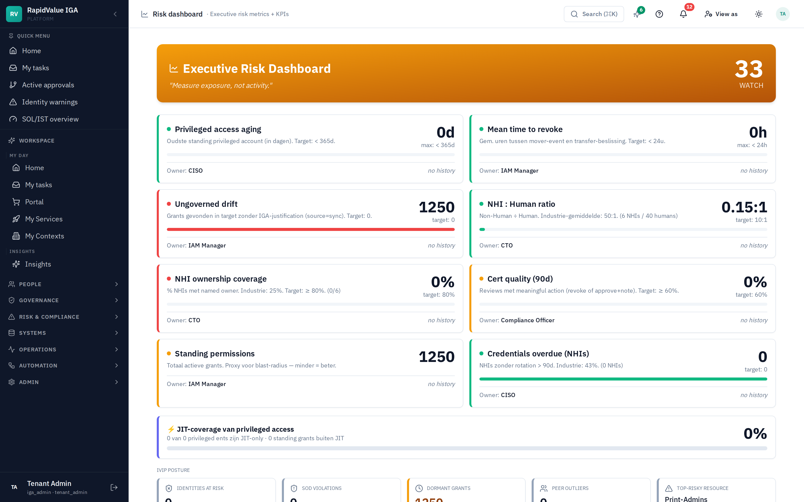 Exec dashboard