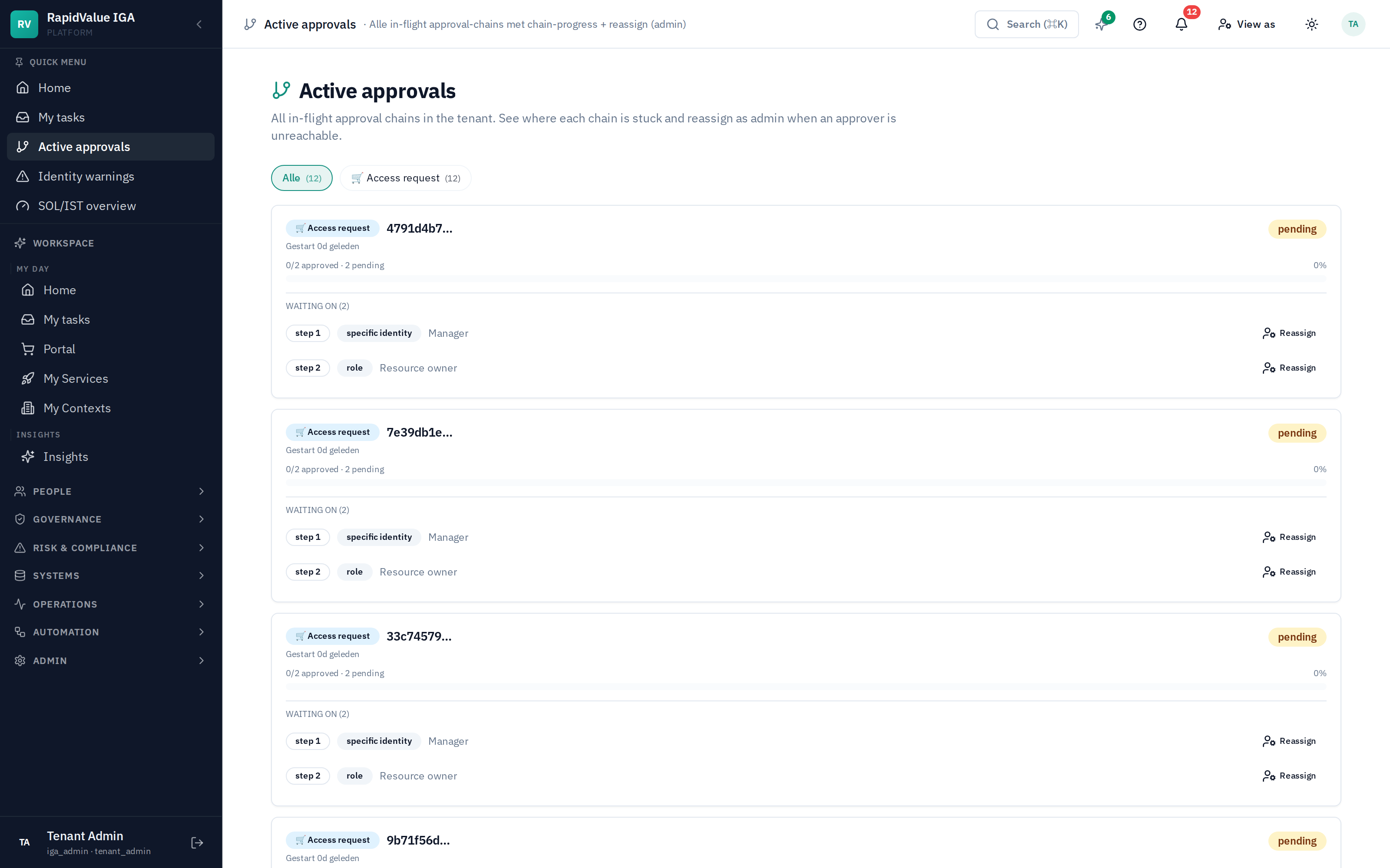 Active approvals