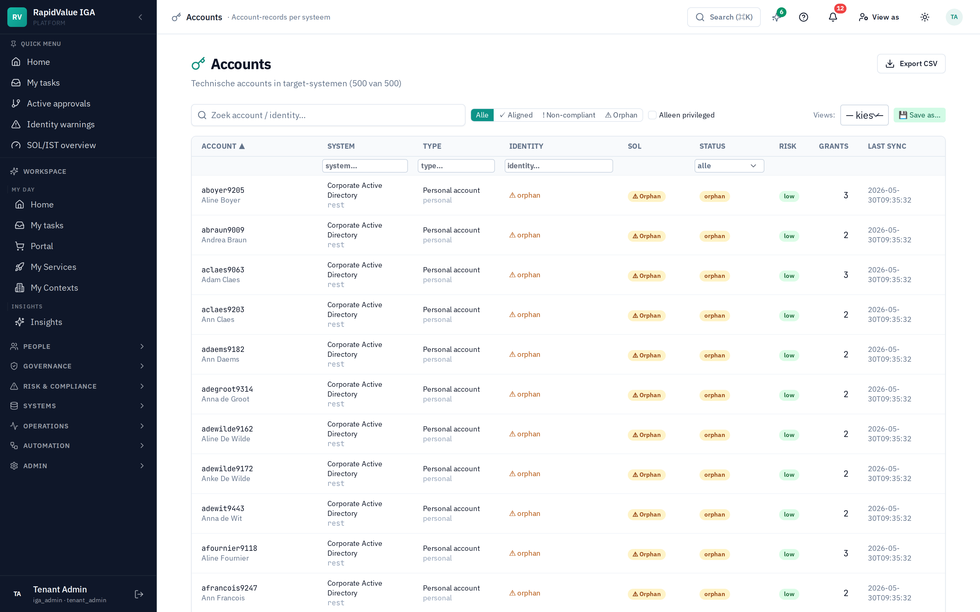 Accounts