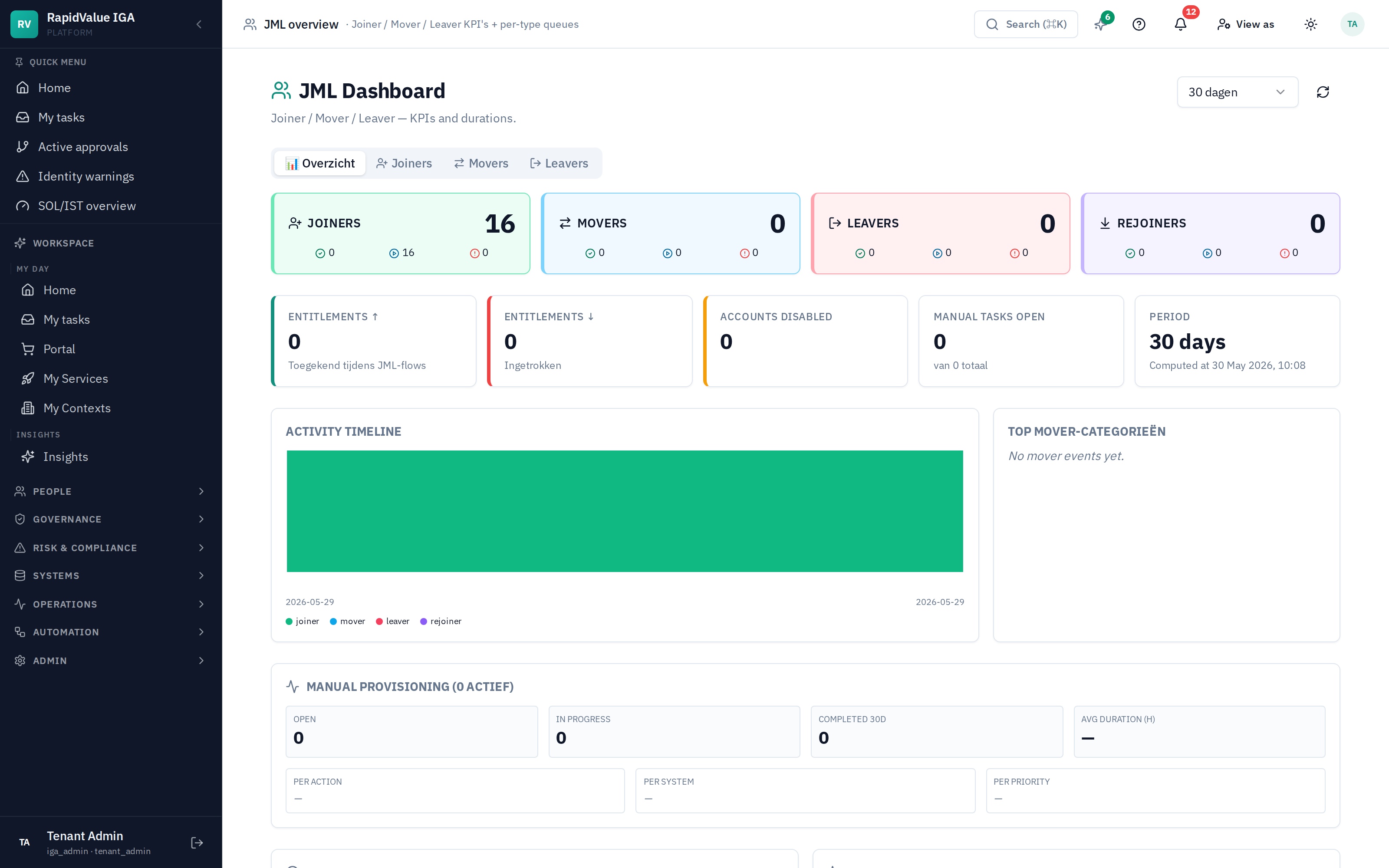 JML dashboard