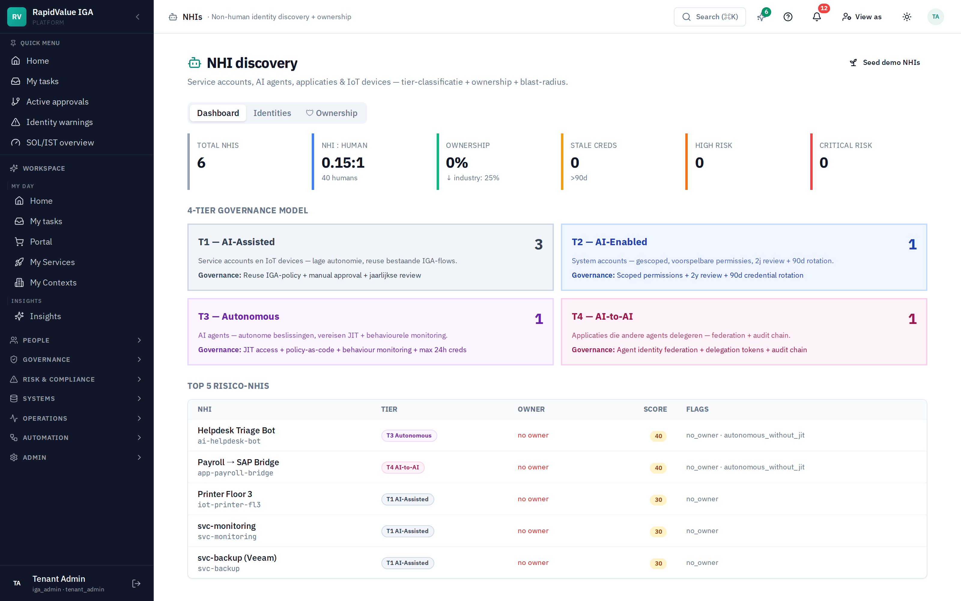 NHI overview